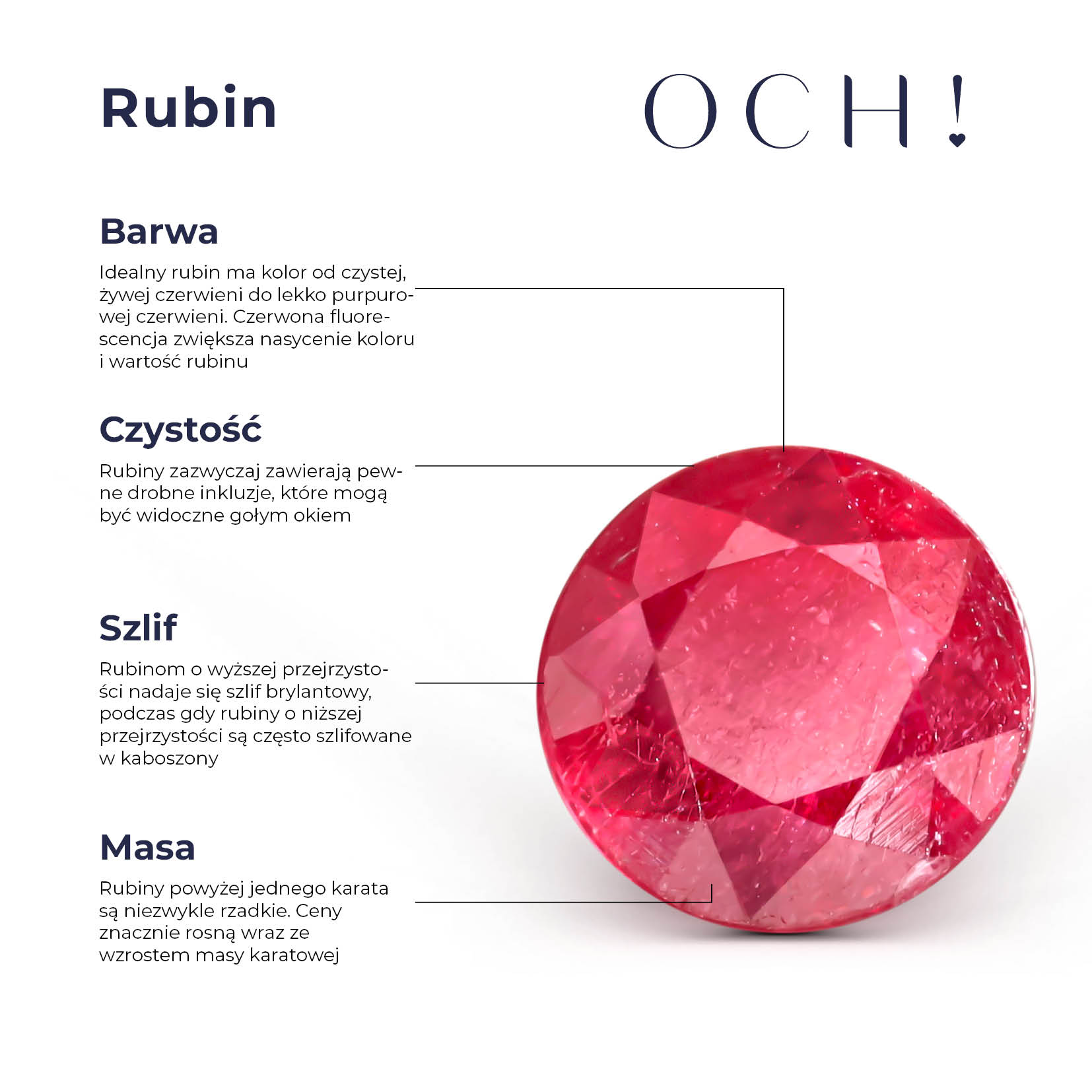 Schemat rubinu: barwa, czystość, szlif, masa