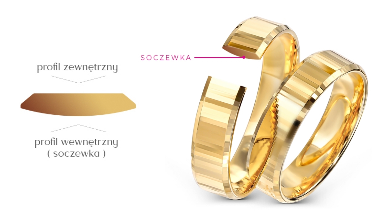 Profil soczewki obrączki ślubnej OCH!