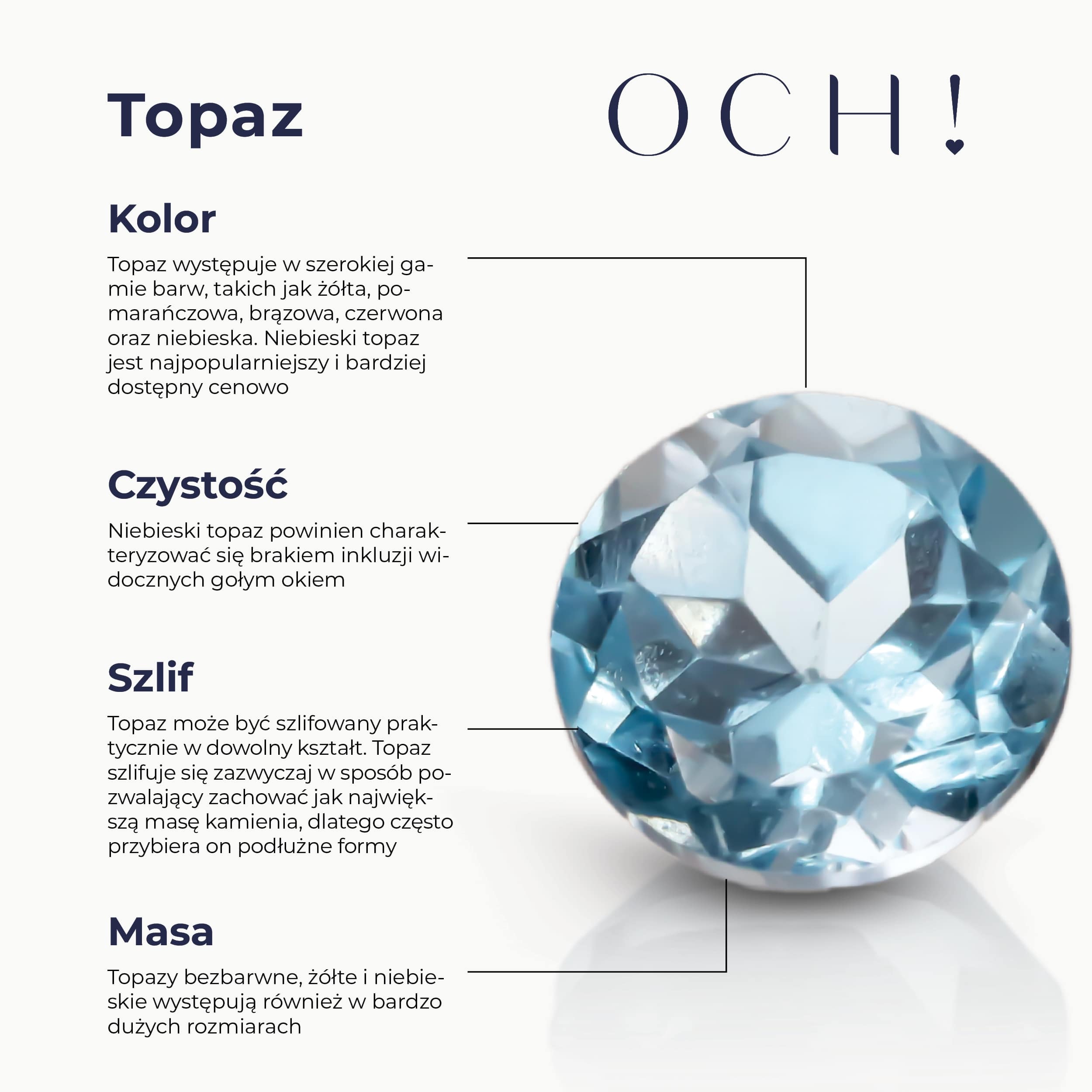 Schemat Topazu 4C: Kolor, czystość, szlif, masa