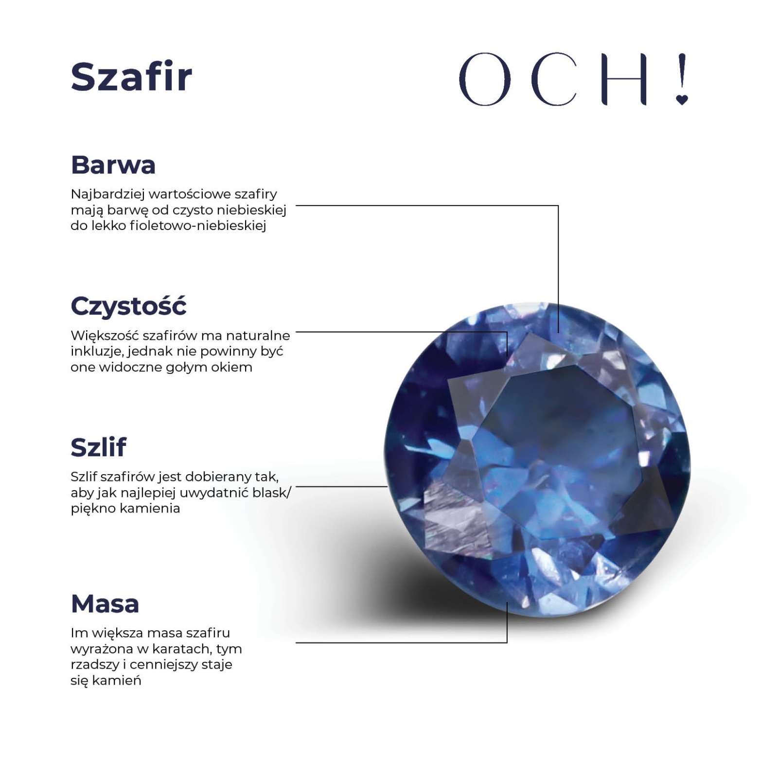 Schemat jakości szafirów: Barwa, Masa, Czystość, Szlif Schemat jakości szafirów: Barwa, Masa, Czystość, Szlif