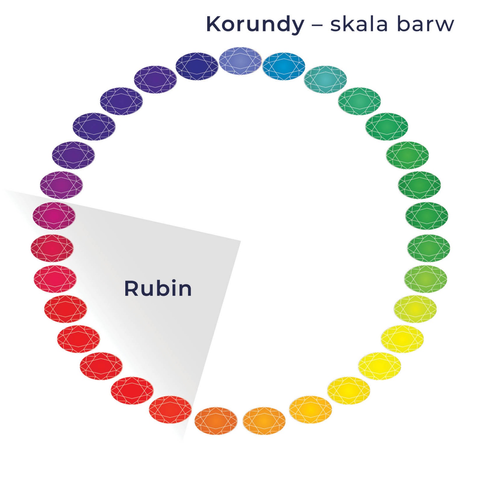 Skala kolorów korundów z zaznaczonymi szafirami Skala kolorów korundów z zaznaczonymi szafirami