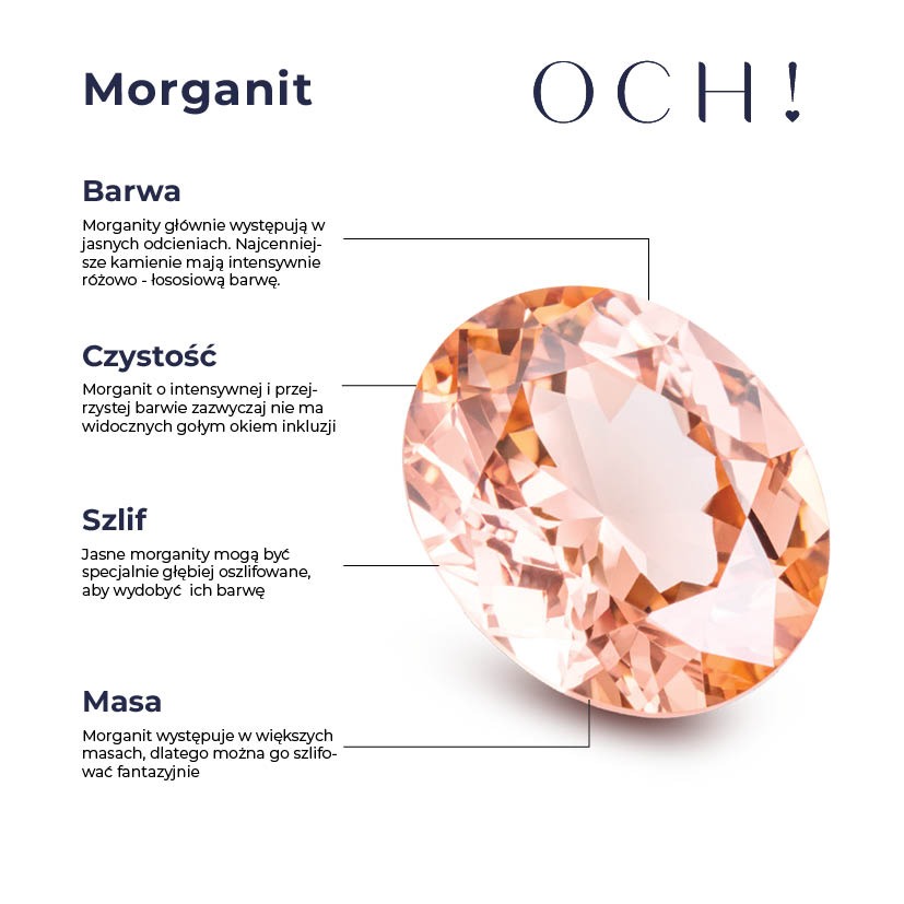 Morganit schemat z właściwościami kamienia szlachetnego Morganit schemat z właściwościami kamienia szlachetnego